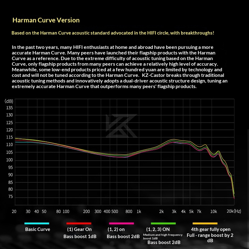 KZ Castor In Ear Wired Headpho - Audiophile Headphone Wired review and price